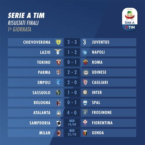 calcio italiano serie a risultati